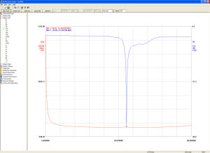 ZS-RL plot